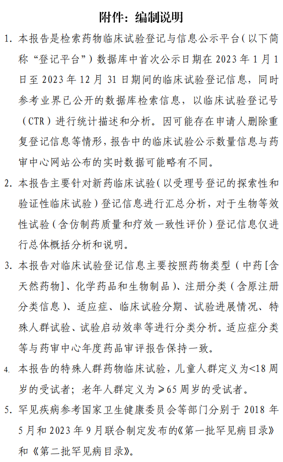 【重磅】| 2023中國(guó)新藥注冊(cè)臨床試驗(yàn)進(jìn)展年度報(bào)告(圖46) 【重磅】2023中國(guó)新藥注冊(cè)臨床試驗(yàn)進(jìn)展年度報(bào)告(圖45)