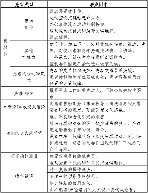 電動(dòng)攝影平床注冊(cè)審查指導(dǎo)原則(2024年第19號(hào))(圖4) 電動(dòng)攝影平床注冊(cè)審查指導(dǎo)原則(2024年第19號(hào))(圖4)