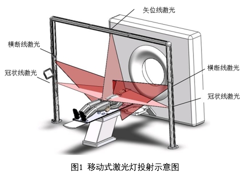 放射治療激光定位設(shè)備注冊審查指導原則(2024年第19號)(圖1) 放射治療激光定位設(shè)備注冊審查指導原則(2024年第19號)(圖1)