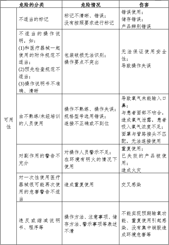 一次性使用輸氧面罩產(chǎn)品注冊審查指導(dǎo)原則(2024年第19號)(圖7) 一次性使用輸氧面罩產(chǎn)品注冊審查指導(dǎo)原則(2024年第19號)(圖7)