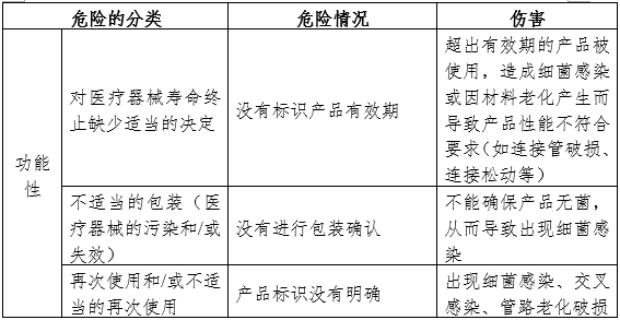 一次性使用輸氧面罩產(chǎn)品注冊審查指導(dǎo)原則(2024年第19號)(圖8) 一次性使用輸氧面罩產(chǎn)品注冊審查指導(dǎo)原則(2024年第19號)(圖8)