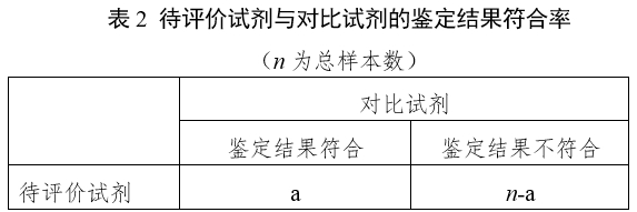 革蘭陰性桿菌鑒定試劑注冊指導原則(2024年第19號)(圖2) 革蘭陰性桿菌鑒定試劑注冊指導原則(2024年第19號)(圖2)