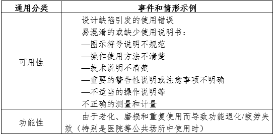 半自動(dòng)化學(xué)發(fā)光免疫分析儀注冊審查指導(dǎo)原則（2024年修訂版）（2024年第19號(hào)）(圖2)