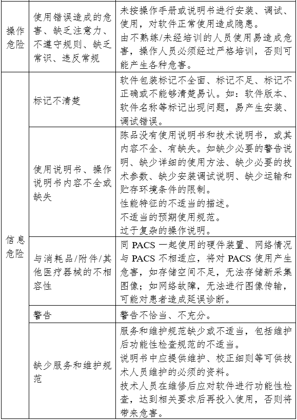醫(yī)學圖像存儲與傳輸軟件（PACS）注冊審查指導原則（2024年修訂版）（2024年第19號）(圖5)