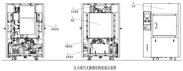 大型壓力蒸汽滅菌器注冊審查指導(dǎo)原則(2024年修訂版)(2024年第19號)(圖1) 大型壓力蒸汽滅菌器注冊審查指導(dǎo)原則(2024年修訂版)(2024年第19號)(圖1)