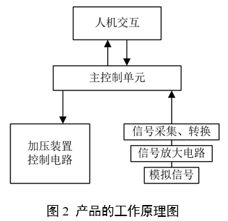 中醫(yī)脈診設(shè)備產(chǎn)品注冊審查指導(dǎo)原則(2024年第21號)(圖2) 中醫(yī)脈診設(shè)備產(chǎn)品注冊審查指導(dǎo)原則(2024年第21號)(圖2)