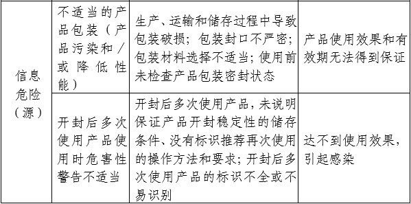 醫(yī)用透明質(zhì)酸鈉創(chuàng)面敷料注冊審查指導(dǎo)原則(2024年第21號)(圖3) 醫(yī)用透明質(zhì)酸鈉創(chuàng)面敷料注冊審查指導(dǎo)原則(2024年第21號)(圖3)