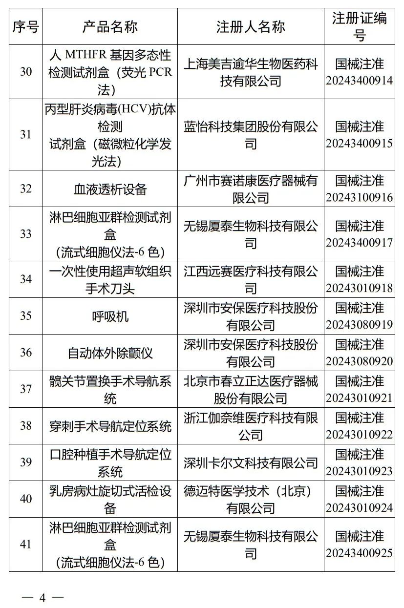 5月，國家藥監(jiān)局批準(zhǔn)注冊(cè)265個(gè)醫(yī)療器械產(chǎn)品(圖5)