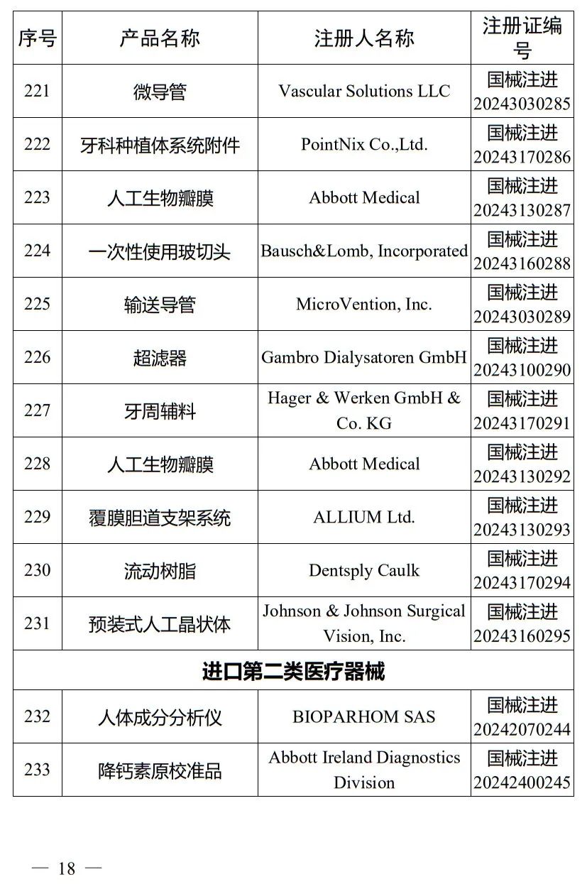 5月，國家藥監(jiān)局批準(zhǔn)注冊(cè)265個(gè)醫(yī)療器械產(chǎn)品(圖19)