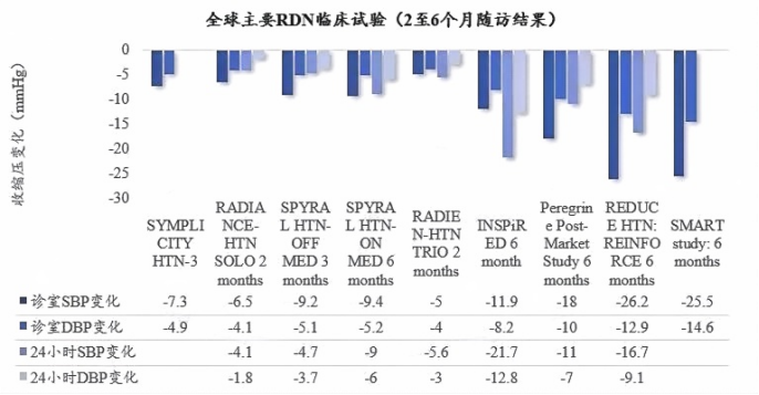 最新！5款創(chuàng)新器械獲批上市！(圖4)