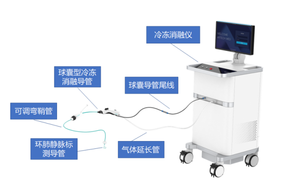 最新！5款創(chuàng)新器械獲批上市！(圖17)