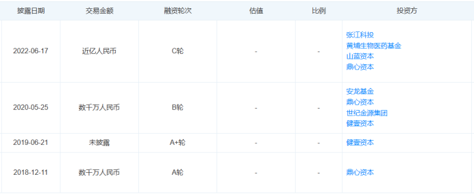 最新！5款創(chuàng)新器械獲批上市！(圖19)