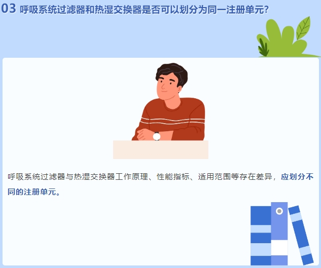 呼吸系統(tǒng)過(guò)濾器和熱濕交換器是否可以劃分為同一注冊(cè)單元？(圖2)