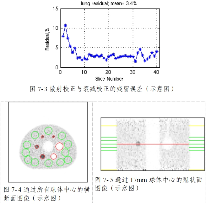 正電子發(fā)射/X射線計(jì)算機(jī)斷層成像系統(tǒng)注冊(cè)技術(shù)審查指導(dǎo)原則(2020年第13號(hào))(圖56) 正電子發(fā)射/X射線計(jì)算機(jī)斷層成像系統(tǒng)注冊(cè)技術(shù)審查指導(dǎo)原則(2020年第13號(hào))(圖56)