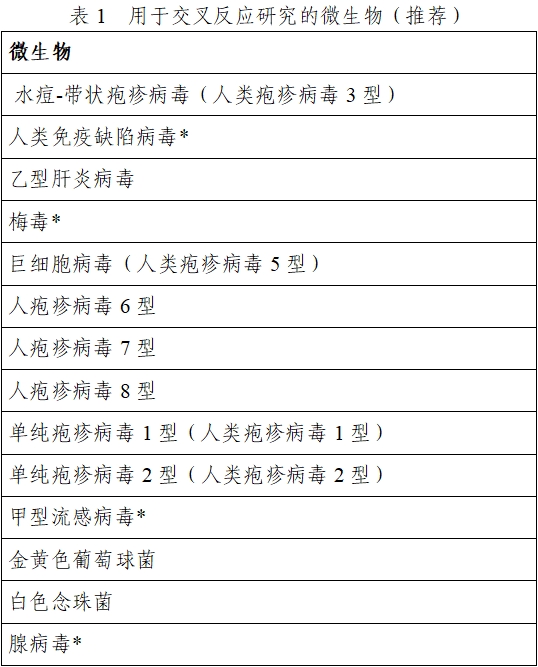 EB病毒核酸檢測(cè)試劑注冊(cè)技術(shù)審查指導(dǎo)原則(2020年第16號(hào))(圖1) EB病毒核酸檢測(cè)試劑注冊(cè)技術(shù)審查指導(dǎo)原則(2020年第16號(hào))(圖1)