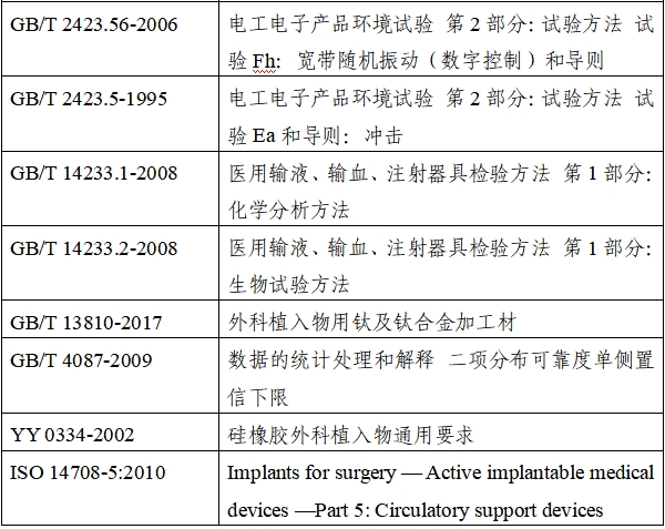 植入式左心室輔助系統(tǒng)注冊(cè)技術(shù)審查指導(dǎo)原則（2020年第17號(hào)）(圖2)