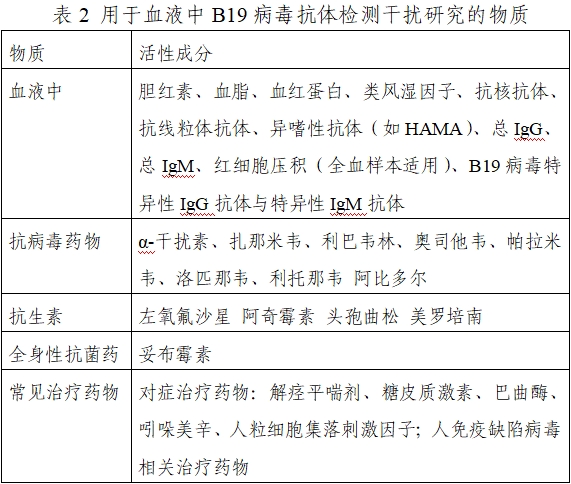 人細小病毒B19 IgM/IgG抗體檢測試劑注冊技術審查指導原則(2021年第24號)(圖2) 人細小病毒B19 IgM/IgG抗體檢測試劑注冊技術審查指導原則(2021年第24號)(圖2)