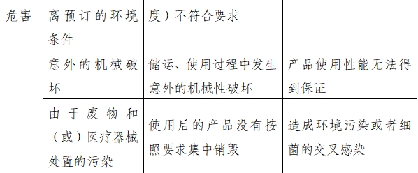 持續(xù)正壓通氣用面罩、口罩、鼻罩注冊(cè)審查指導(dǎo)原則（2022年第41號(hào)）(圖5)