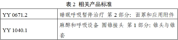 持續(xù)正壓通氣用面罩、口罩、鼻罩注冊(cè)審查指導(dǎo)原則（2022年第41號(hào)）(圖8)