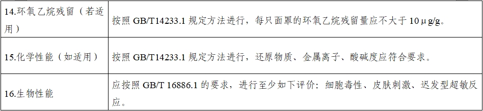 持續(xù)正壓通氣用面罩、口罩、鼻罩注冊(cè)審查指導(dǎo)原則（2022年第41號(hào)）(圖11)