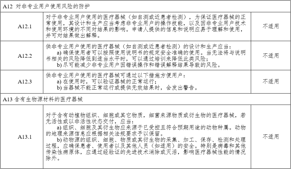 腹腔內(nèi)窺鏡手術(shù)系統(tǒng)注冊審查指導(dǎo)原則 第1部分:手術(shù)器械(2023年第5號)(圖18) 腹腔內(nèi)窺鏡手術(shù)系統(tǒng)注冊審查指導(dǎo)原則 第1部分:手術(shù)器械(2023年第5號)(圖19)