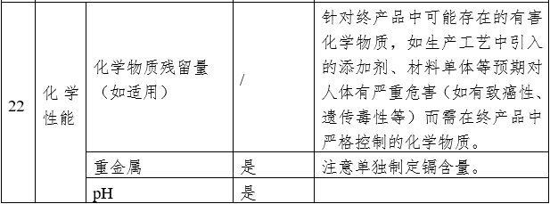 藥物涂層球囊擴張導(dǎo)管注冊審查指導(dǎo)原則(2023年第9號)(圖6) 藥物涂層球囊擴張導(dǎo)管注冊審查指導(dǎo)原則(2023年第9號)(圖6)