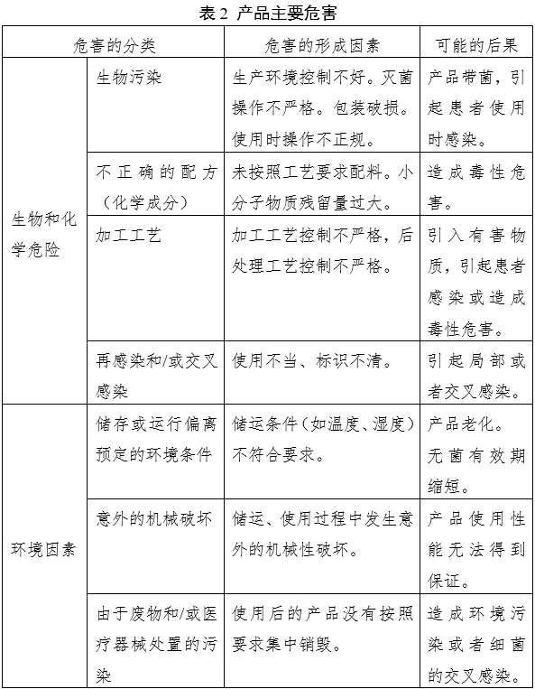 凝膠敷料產(chǎn)品注冊審查指導(dǎo)原則(2023年第22號)(圖4) 凝膠敷料產(chǎn)品注冊審查指導(dǎo)原則(2023年第22號)(圖4)