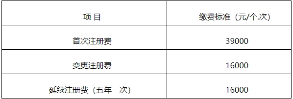 【官方消息】四川二類醫(yī)療器械首次注冊延注變更注冊官費(fèi)下降500！(圖3)
