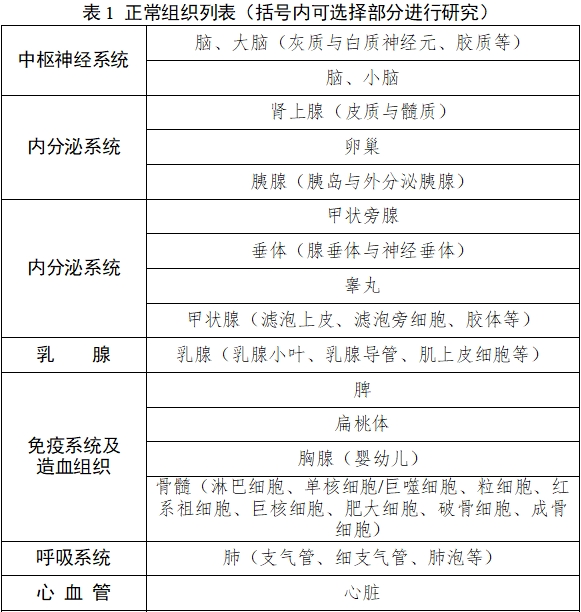 雌激素受體、孕激素受體抗體試劑及檢測試劑盒注冊審查指導原則（2025年修訂版）（2025年第4號）(圖1)