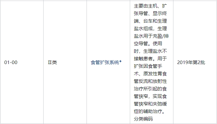 食管擴(kuò)張系統(tǒng)是醫(yī)療器械嗎？屬于幾類醫(yī)療器械(圖2)