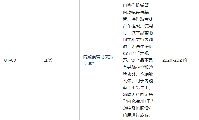 內(nèi)窺鏡輔助夾持系統(tǒng)屬于幾類(lèi)醫(yī)療器械(圖2)