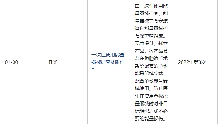 一次性使用能量器械護套及附件屬于幾類醫(yī)療器械(圖2)