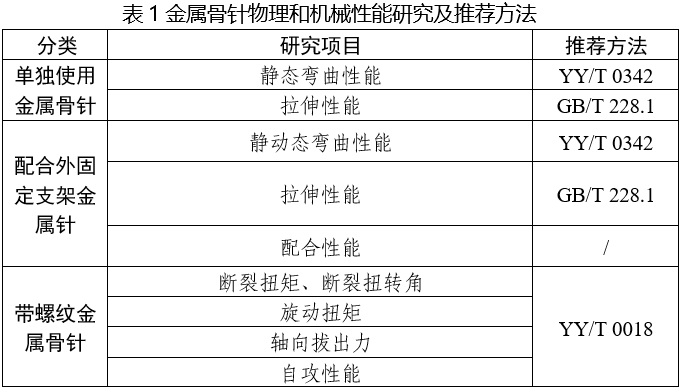 金屬骨針注冊(cè)審查指導(dǎo)原則（2025年第6號(hào)）(圖1)