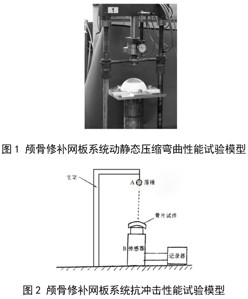 顱骨修補網(wǎng)板系統(tǒng)注冊審查指導(dǎo)原則（2025年第6號）(圖1)