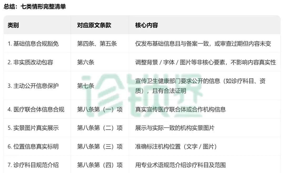 首次明確7類 “不予處罰” 情形！最新醫(yī)療廣告監(jiān)管指南發(fā)布，這類情形依法從重處罰(圖2)