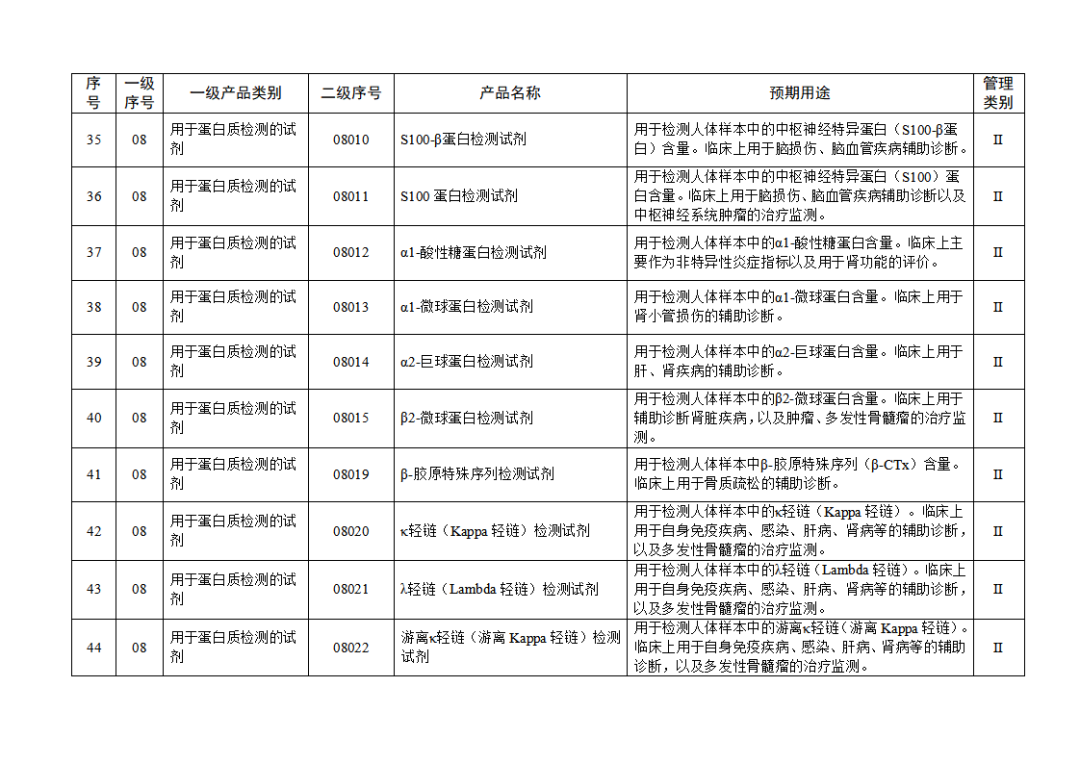 【NMPA】發(fā)布免于進行臨床試驗體外診斷試劑目錄(2025年)(圖6) 免于進行臨床試驗體外診斷試劑目錄(2025年)(2025年第23號)(圖6)