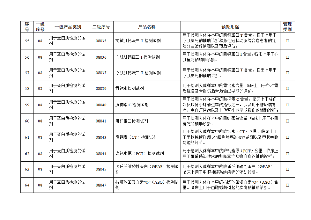 【NMPA】發(fā)布免于進行臨床試驗體外診斷試劑目錄(2025年)(圖8) 免于進行臨床試驗體外診斷試劑目錄(2025年)(2025年第23號)(圖8)