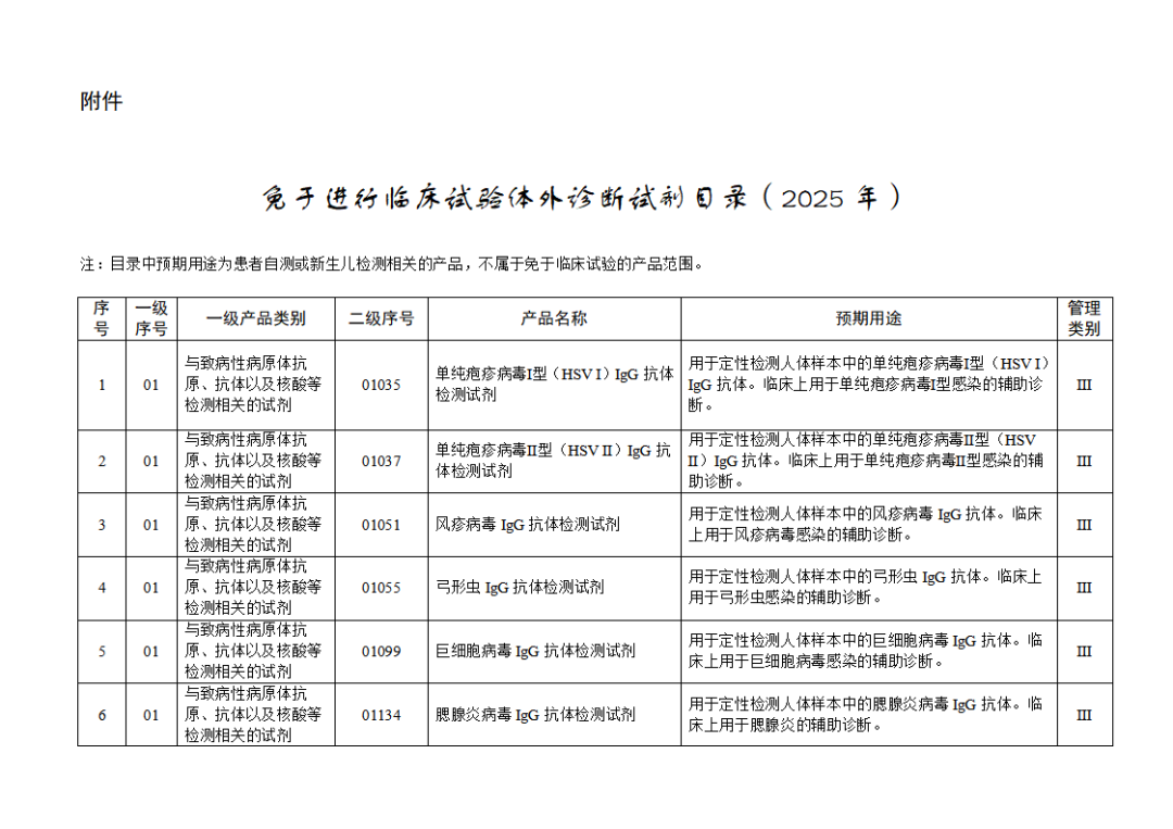 【NMPA】發(fā)布免于進行臨床試驗體外診斷試劑目錄(2025年)(圖2) 免于進行臨床試驗體外診斷試劑目錄(2025年)(2025年第23號)(圖2)