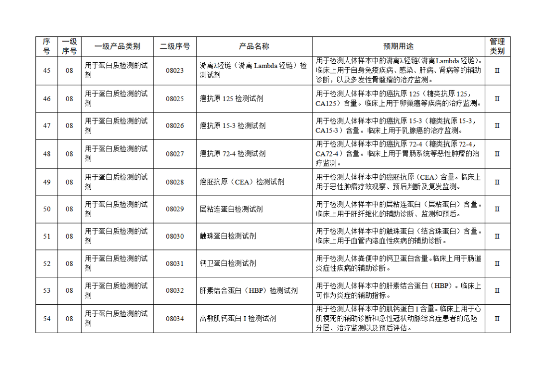 【NMPA】發(fā)布免于進行臨床試驗體外診斷試劑目錄(2025年)(圖7) 免于進行臨床試驗體外診斷試劑目錄(2025年)(2025年第23號)(圖7)