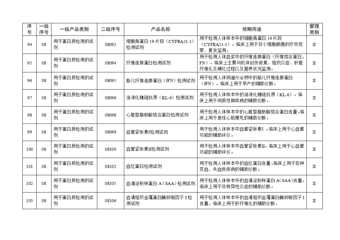【NMPA】發(fā)布免于進行臨床試驗體外診斷試劑目錄(2025年)(圖12) 免于進行臨床試驗體外診斷試劑目錄(2025年)(2025年第23號)(圖12)
