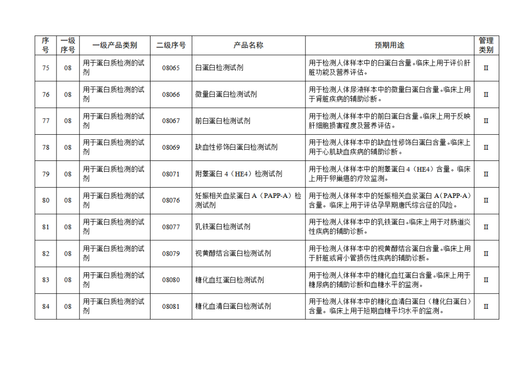 【NMPA】發(fā)布免于進行臨床試驗體外診斷試劑目錄(2025年)(圖10) 免于進行臨床試驗體外診斷試劑目錄(2025年)(2025年第23號)(圖10)