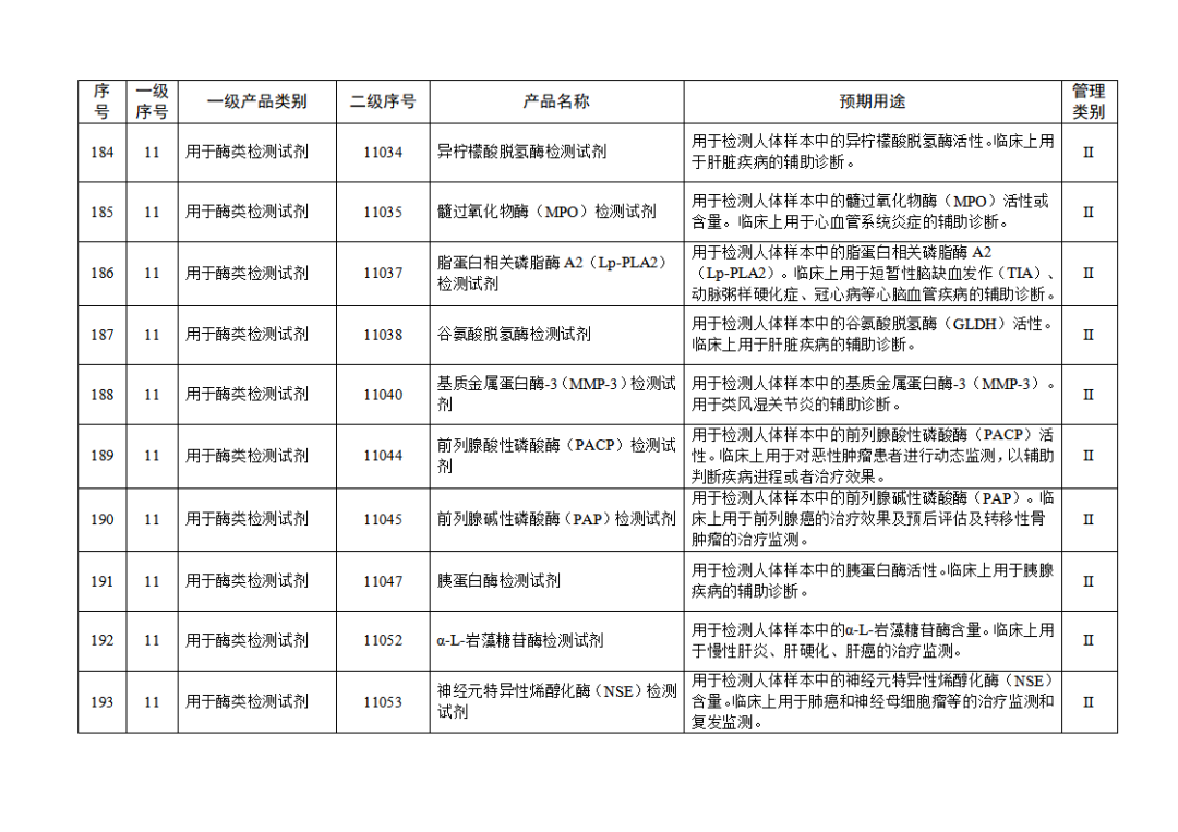 【NMPA】發(fā)布免于進行臨床試驗體外診斷試劑目錄(2025年)(圖21) 免于進行臨床試驗體外診斷試劑目錄(2025年)(2025年第23號)(圖21)