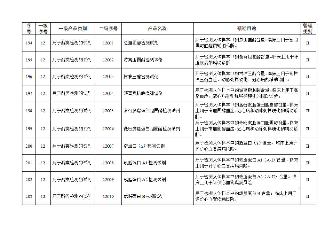 【NMPA】發(fā)布免于進行臨床試驗體外診斷試劑目錄(2025年)(圖22) 免于進行臨床試驗體外診斷試劑目錄(2025年)(2025年第23號)(圖22)