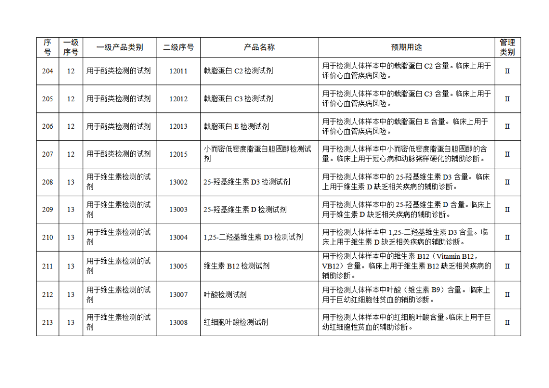 【NMPA】發(fā)布免于進行臨床試驗體外診斷試劑目錄(2025年)(圖23) 免于進行臨床試驗體外診斷試劑目錄(2025年)(2025年第23號)(圖23)