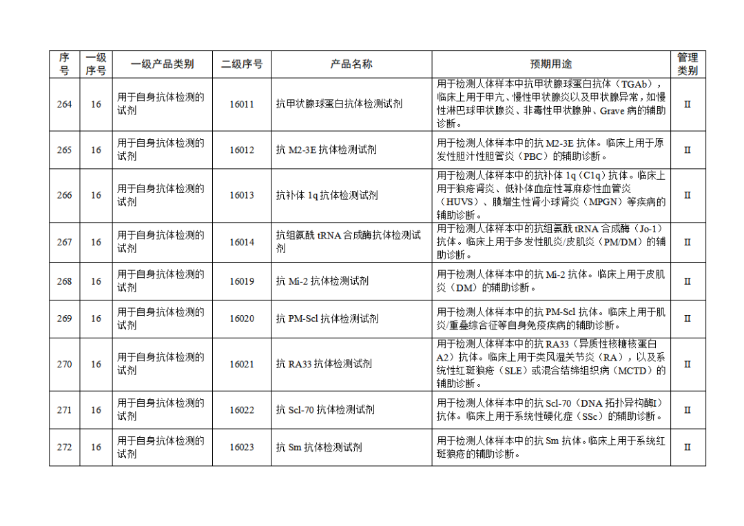 【NMPA】發(fā)布免于進行臨床試驗體外診斷試劑目錄(2025年)(圖29) 免于進行臨床試驗體外診斷試劑目錄(2025年)(2025年第23號)(圖29)