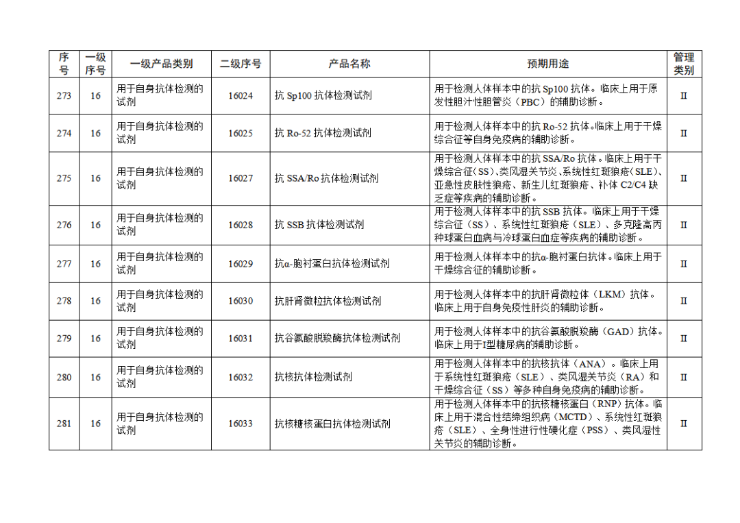 【NMPA】發(fā)布免于進行臨床試驗體外診斷試劑目錄(2025年)(圖30) 免于進行臨床試驗體外診斷試劑目錄(2025年)(2025年第23號)(圖30)