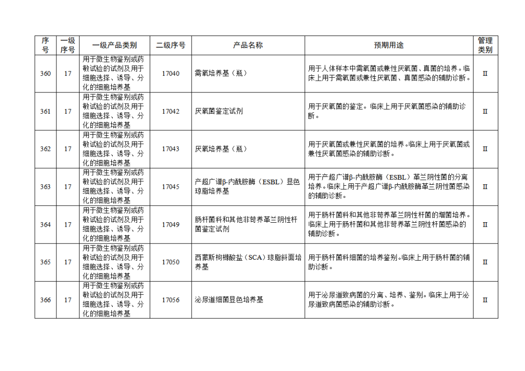 【NMPA】發(fā)布免于進行臨床試驗體外診斷試劑目錄(2025年)(圖40) 免于進行臨床試驗體外診斷試劑目錄(2025年)(2025年第23號)(圖40)