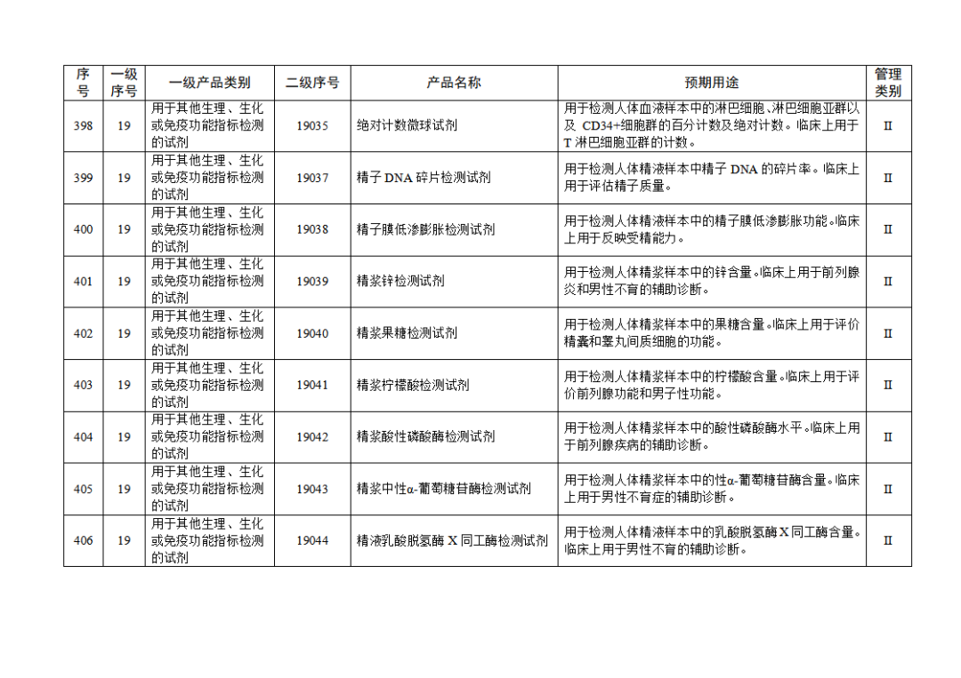 【NMPA】發(fā)布免于進行臨床試驗體外診斷試劑目錄(2025年)(圖45) 免于進行臨床試驗體外診斷試劑目錄(2025年)(2025年第23號)(圖45)