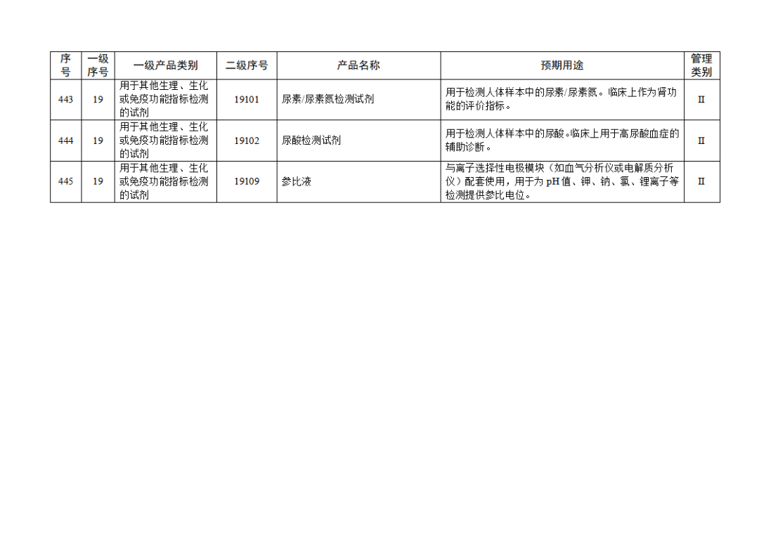 【NMPA】發(fā)布免于進行臨床試驗體外診斷試劑目錄(2025年)(圖50) 免于進行臨床試驗體外診斷試劑目錄(2025年)(2025年第23號)(圖50)