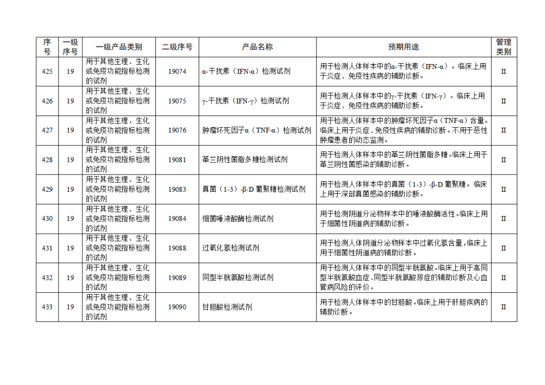 【NMPA】發(fā)布免于進行臨床試驗體外診斷試劑目錄(2025年)(圖48) 免于進行臨床試驗體外診斷試劑目錄(2025年)(2025年第23號)(圖48)